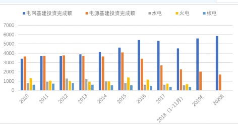 智能電網(wǎng)技術(shù)發(fā)展 機遇、挑戰(zhàn)與專業(yè)咨詢的價值